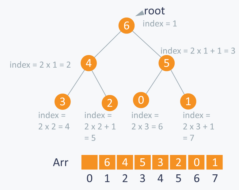 indexed priority queue python