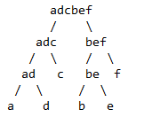 The tree constructed