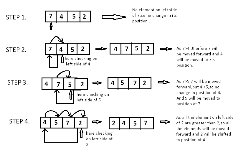 insertion-sort-algorithm-and-its-examples-computer-in-hindi