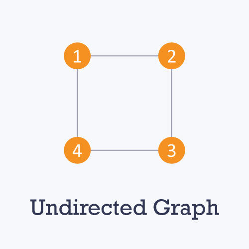 Graph Representation Tutorials Notes Algorithms Hackerearth