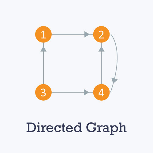 Diagrammatic representation of the definition of minimum acceptable