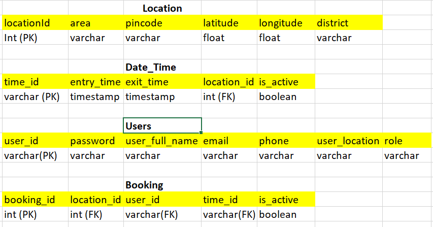 Github Souvikghosh957 Parking Booking System A Web Application To