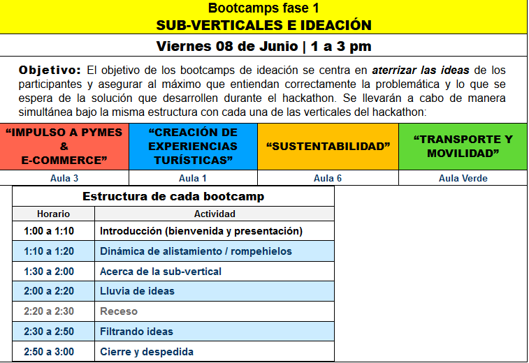 Bootcamps Fase 1: Ideación