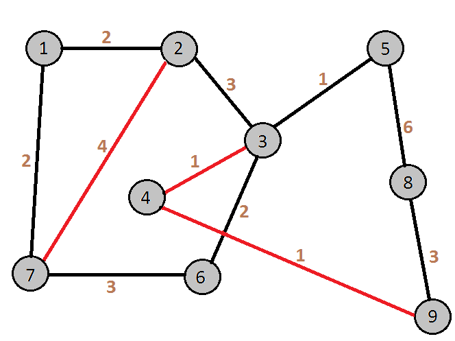 SampleInput