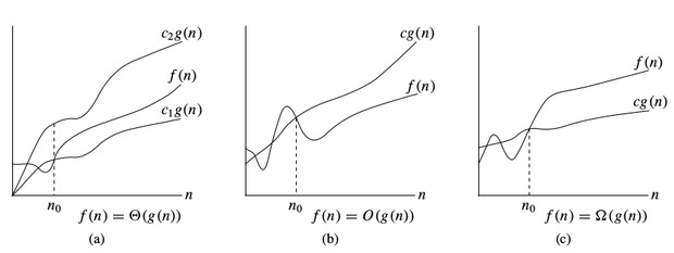 Image result for running time complexity of an algorithm.