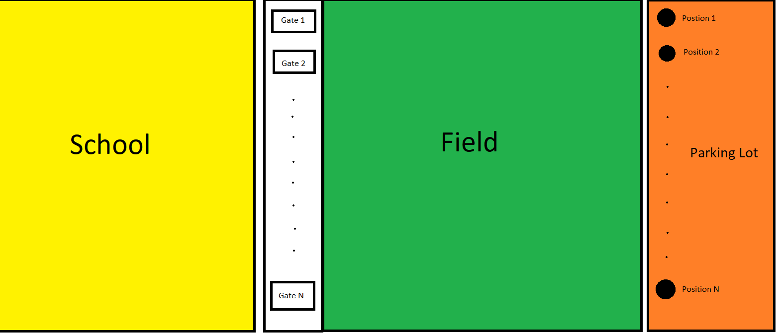 Setup Diagram
