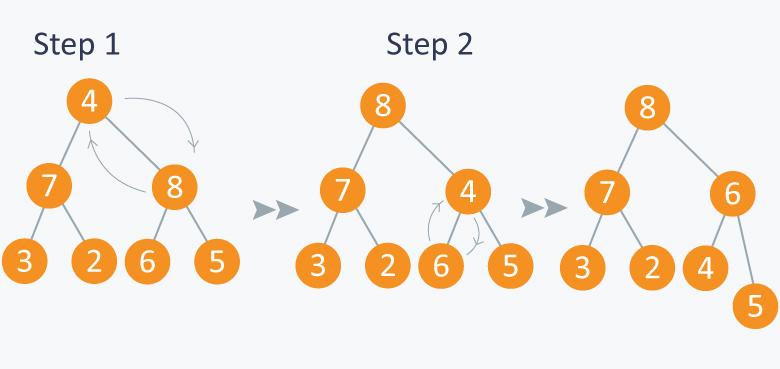 max heap priority queue python