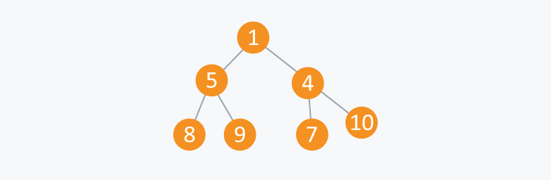 Heaps/Priority Queues Tutorials & Notes, Data Structures