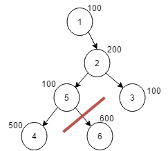 ejemplop6