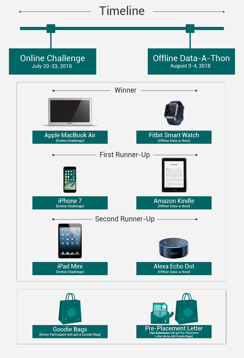 Zs Data Science Challenge 2018