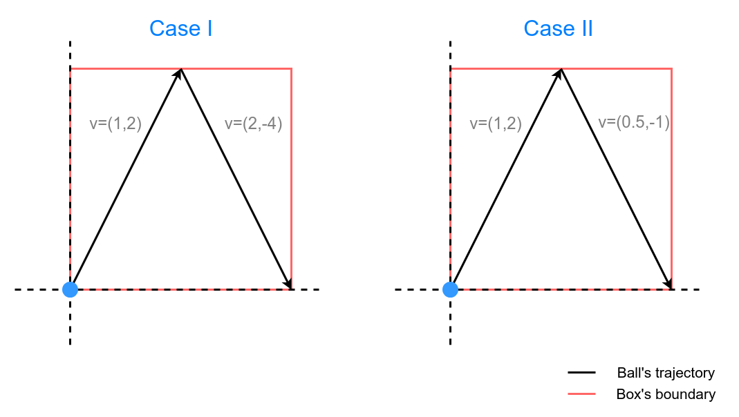 Sample Explaination