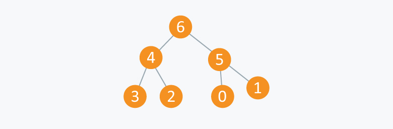 Height of a complete Binary tree or Binary heap with N Nodes, Heap